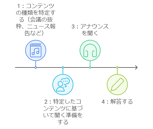 イメージ画像 02 Part4のヒント