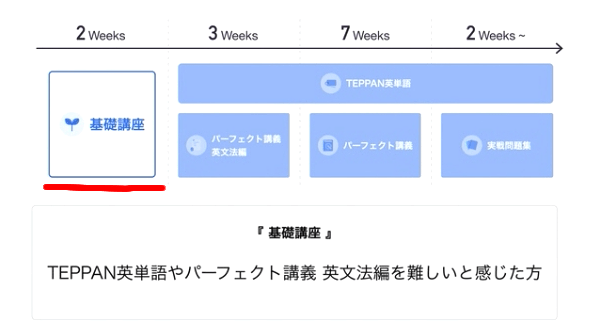 スタディサプリ_勉強法03 それでも難しい場合は