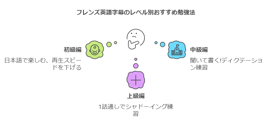 レベル別勉強法