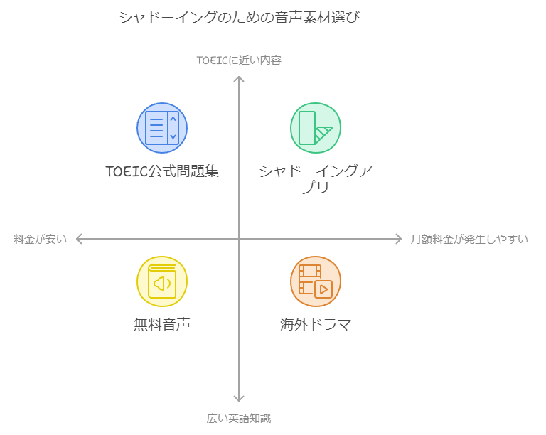 イメージ画像 02 素材の選び方