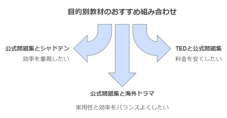 イメージ画像 03 素材の組み合わせ