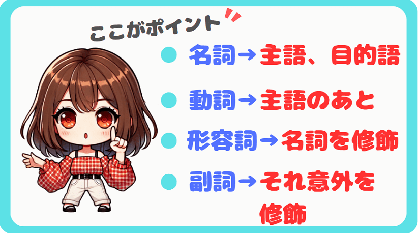 TOEIC文法シリーズ-品詞-品詞の特徴-min